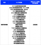 将前浪打在沙滩上？WEY VV7科技版碾压探岳280TSI两