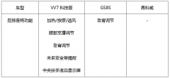 科技智胜的汽车下半场，VV7科技版凭什么碾压G