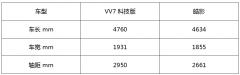 从头到尾的秒杀皓影！VV7科技版可谓豪华又“实