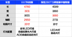 前浪PK后浪，VV7科技版让我们看到了中国品牌崛起