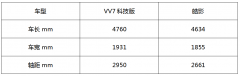 横扫20万级SUV市场，皓影也阻挡不了VV7科技版的脚