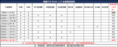 10万元级国产SUV，谁的保养成本低？