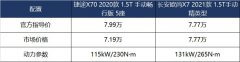 双十一购车不迷茫 捷途X70对比欧尚X7