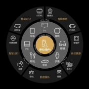 朴树歌中无法预知的未来 北京汽车 魔方帮你实现