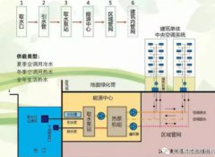 钱塘江江水，竟然解决了杭州的供暖问题？