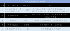 平安盛世福七大特色，助你更好的了解产品