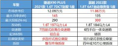 捷途X90 PLUS和吉利豪越，入手哪个更划算？