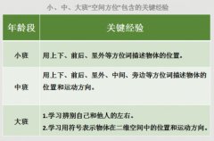 【绿藤慧研】定向玩不停——中北园区幼儿定向