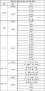 第五届全国智力运动会会徽、吉祥物、口号和会歌评选