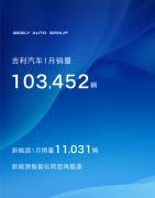 开年就猛增45%，豪越L夺得燃油自主B级7座SUV销冠