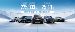 五大品牌密集“出动”，同比增长11倍，长城汽车
