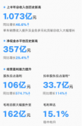 吉利汽车2024年上半年营收首破千亿