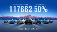 国内市占率近50% 长城皮卡1-8月全球累计销售117