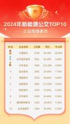 新能源公交第二、新能源客车第三 吉利星际客车