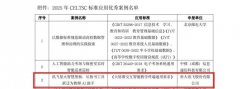 科大讯飞斩获多项荣誉，以标准与技术双轮驱动教育信
